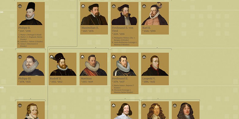 Genealogical Table Die Welt Der Habsburger